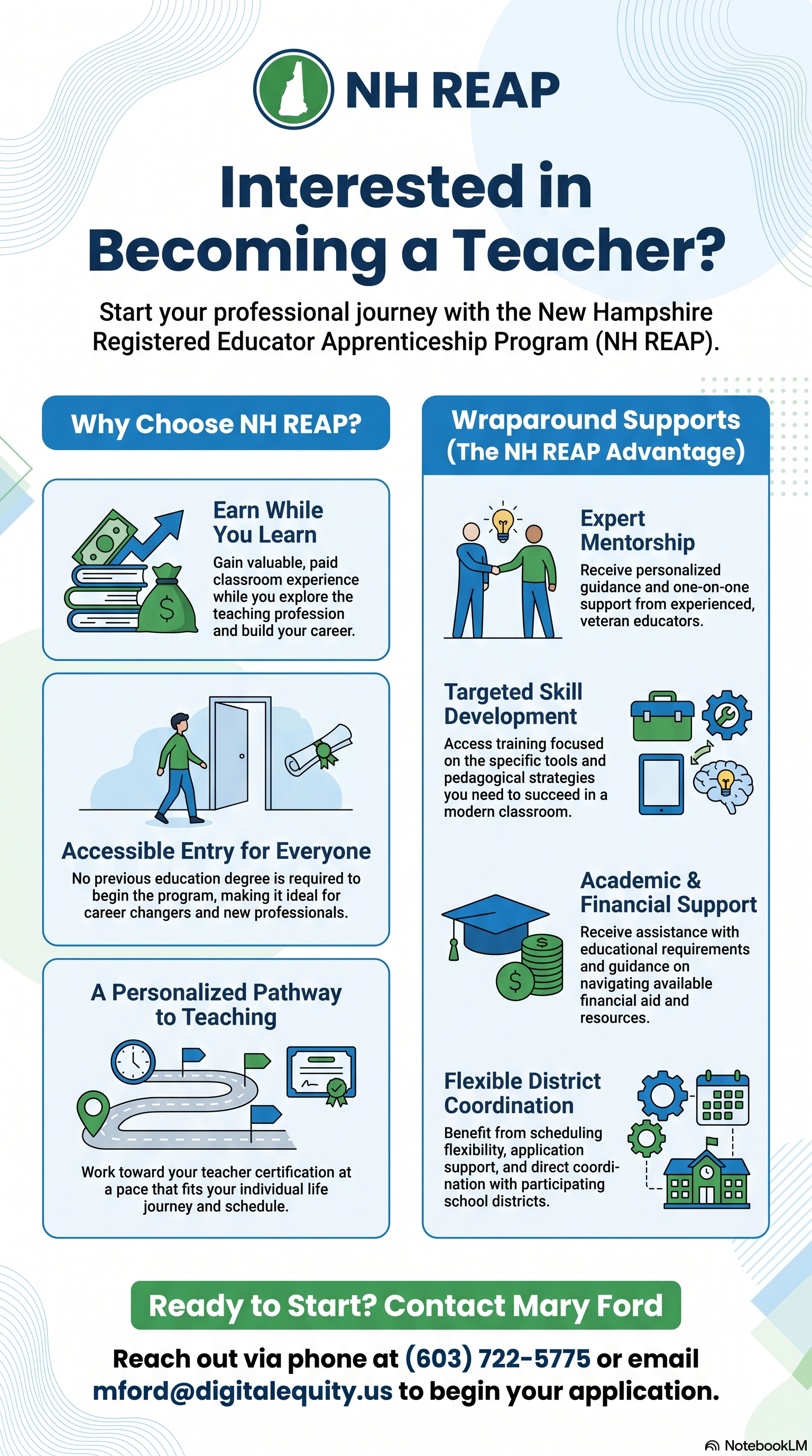 NH REAP Interested in Becoming a Teacher? Start your professional journey with the New Hampshire Registered Educator Apprenticeship Program (NH REAP). Why Choose NH REAP? Earn While You Learn Gain valuable, paid classroom experience while you explore the teaching profession and build your career. Accessible Entry for Everyone No previous education degree is required to begin the program, making it ideal for career changers and new professionals. A Personalized Pathway to Teaching Work toward your teacher certification at a pace that fits your individual life journey and schedule. Wraparound Supports (The NH REAP Advantage) Expert Mentorship Receive personalized guidance and one-on-one support from experienced, veteran educators. Targeted Skill Development Access training focused on the specific tools and pedagogical strategies you need to succeed in a modern classroom. Academic & Financial Support Receive assistance with educational requirements and guidance on navigating available financial aid and resources. Flexible District Coordination Benefit from scheduling flexibility, application support, and direct coordi- nation with participating school districts. Ready to Start? Contact Mary Ford Reach out via phone at (603) 722-5775 or email mford@digitalequity.us to begin your application.