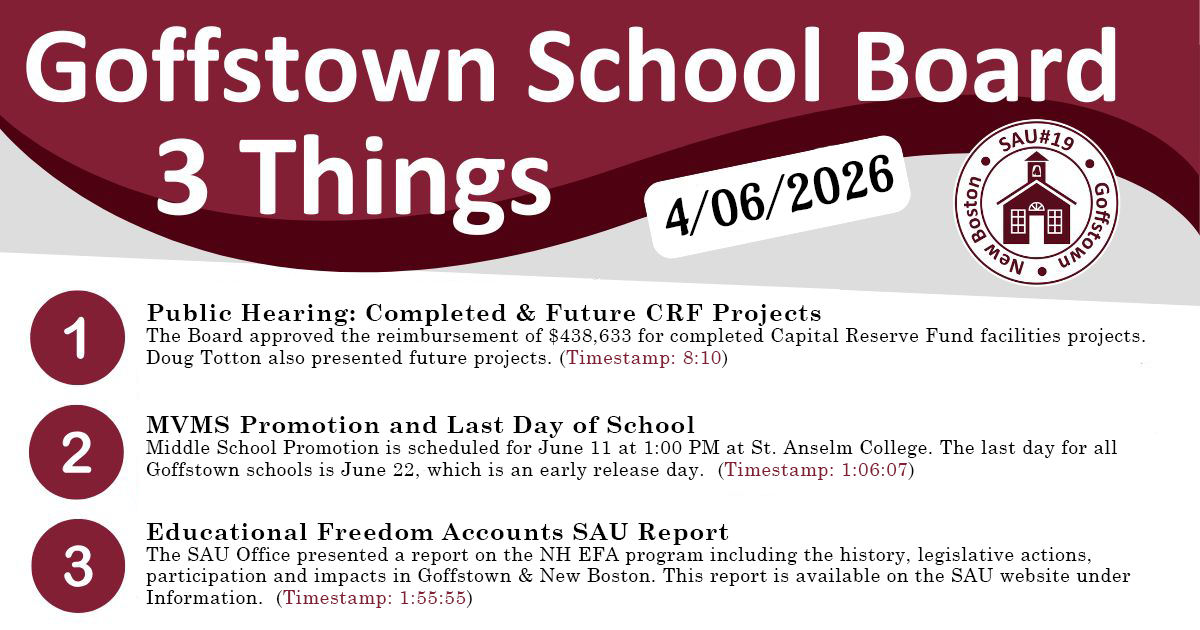 Goffstown School Board 3 Things (4/6/2026)   Thing 1: Public Hearing: Completed & Future CRF Projects  The Board approved the reimbursement of $438,632 for completed Capital Reserve Fund facilities projects. Doug Totton also presented future projects. (Timestamp: 8:10)    Thing 2: MVMS Promotion and Last Day of School   Middle School Promotion is scheduled for June 11 at 1:00 PM at St. Anselm College. The last day for all Goffstown schools is June 22, which is an early release day.  (Timestamp: 1:06:07)   Thing 3: Educational Freedom Accounts SAU Report  The SAU Office presented a report on the NH EFA program including the history, legislative actions, participation and impacts in Goffstown & New Boston. This report is available on the SAU website under Information.  (Timestamp: 1:55:55)