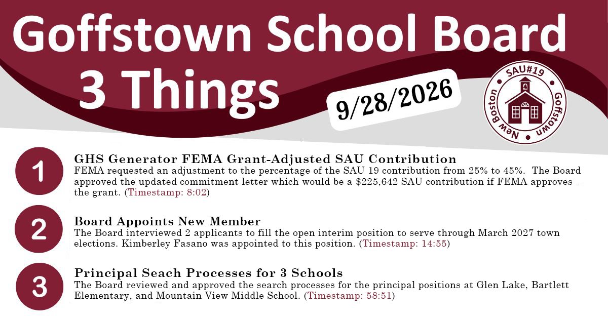 Goffstown School Board 3 Things (9/28/2026)    GHS Generator FEMA Grant-Adjusted SAU Contribution  FEMA requested an adjustment to the percentage of the SAU 19 contribution from 25% to 45%.  The Board approved the updated commitment letter which would be a $225,642 SAU contribution if FEMA approves the grant. (Timestamp: 8:02)    Board Appoints New Member  The Board interviewed 2 applicants to fill the open interim position to serve through March 2027 town elections. Kimberley Fasano was appointed to this position. (Timestamp: 14:55)    Principal Seach Processes for 3 Schools  The Board reviewed and approved the search processes for the principal positions at Glen Lake, Bartlett Elementary, and Mountain View Middle School. (Timestamp: 58:51)