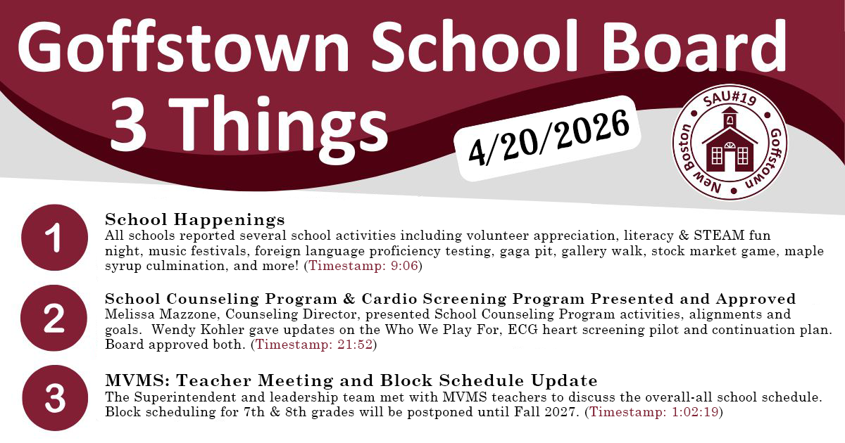 Goffstown School Board 3 Things (4/20/2026)     School Happenings  All schools reported several school activities including volunteer appreciation, literacy & STEAM fun night, music festivals, foreign language proficiency testing, gaga pit, gallery walk, stock market game, maple syrup culmination, and more! (Timestamp: 9:06)     School Counseling Program & Cardio Screening Program Presented and Approved  Melissa Mazzone, Counseling Director, presented School Counseling Program activities, alignments and goals.  Wendy Kohler gave updates on the Who We Play For, ECG heart screening pilot and continuation plan. Board approved both. (Timestamp: 21:52)    MVMS: Teacher Meeting and Block Schedule Update  The Superintendent and leadership team met with MVMS teachers to discuss the overall-all school schedule. Block scheduling for 7th & 8th grades will be postponed until Fall 2027. (Timestamp: 1:02:19)